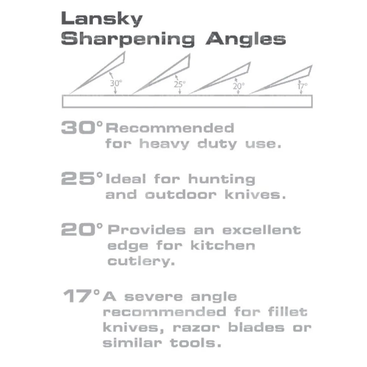 Lansky Universal Sharpening System